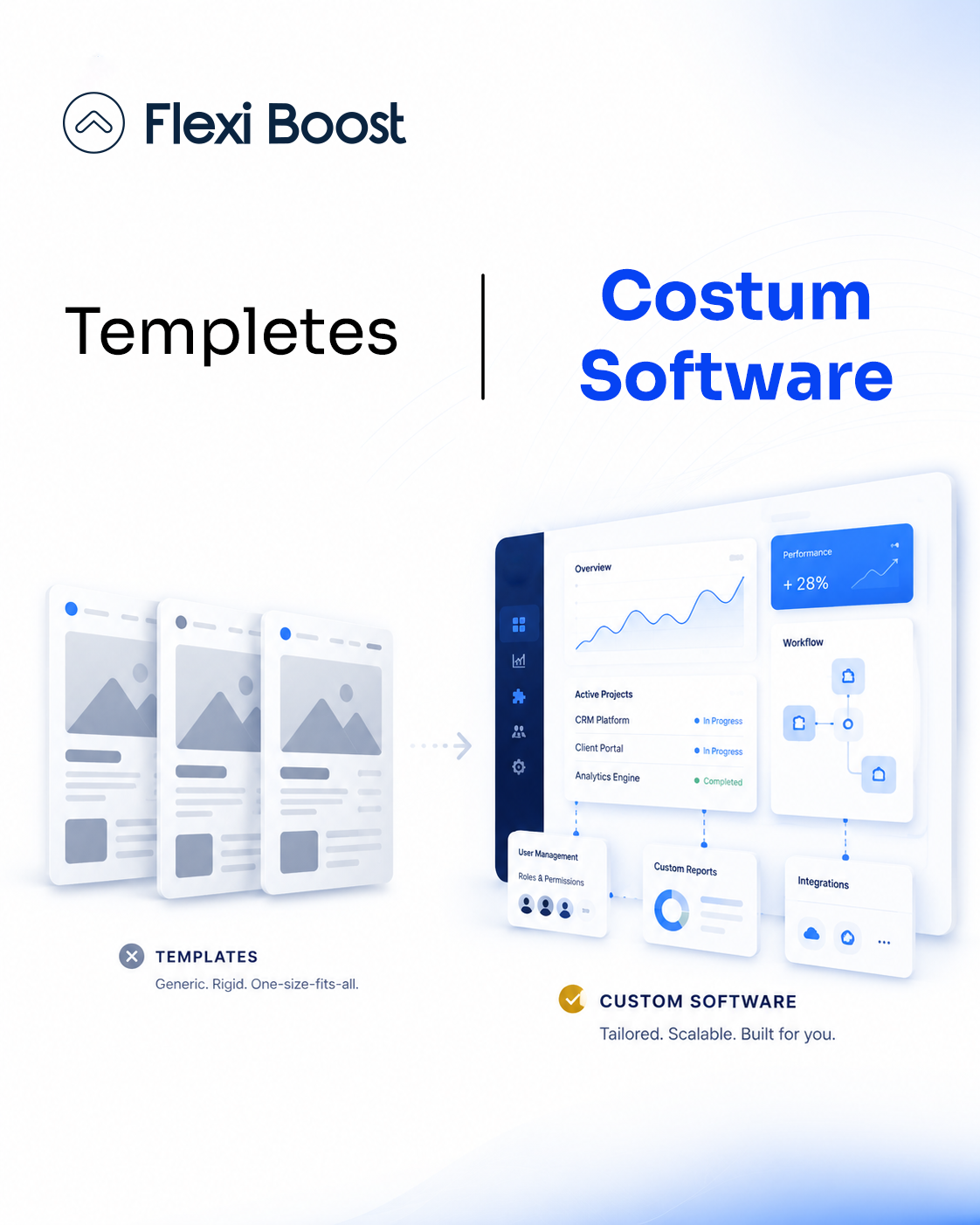 When to Choose Custom Software Development Over Templates