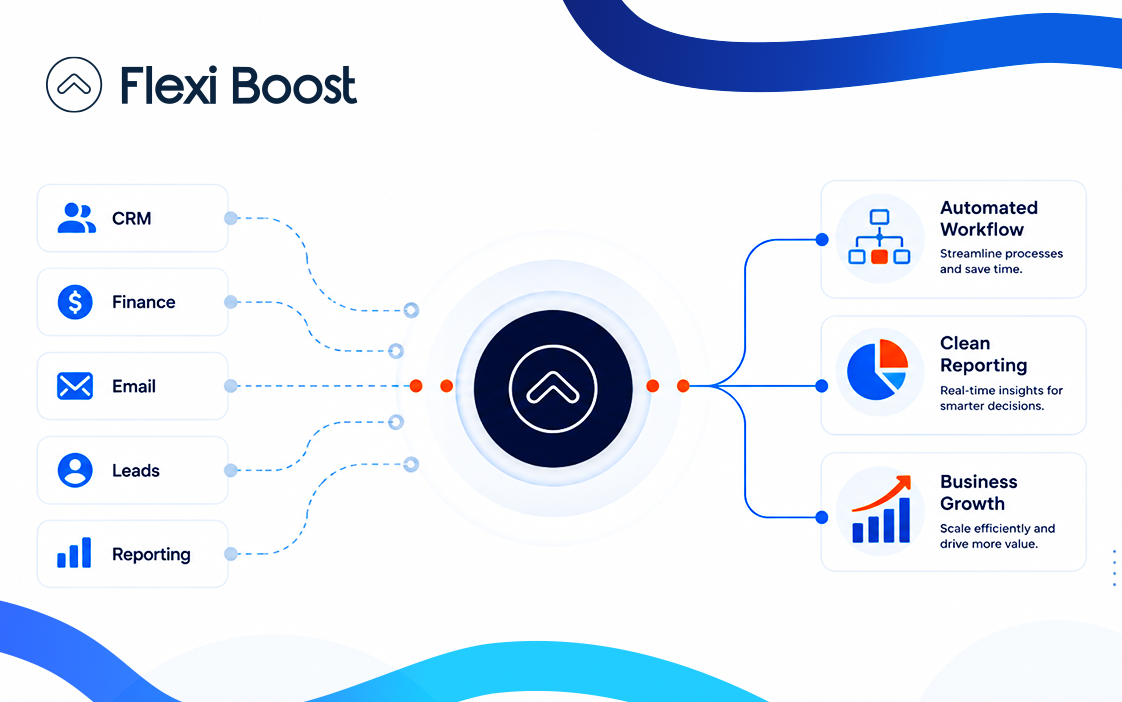 Custom Automation Solutions for Smarter Business Operations