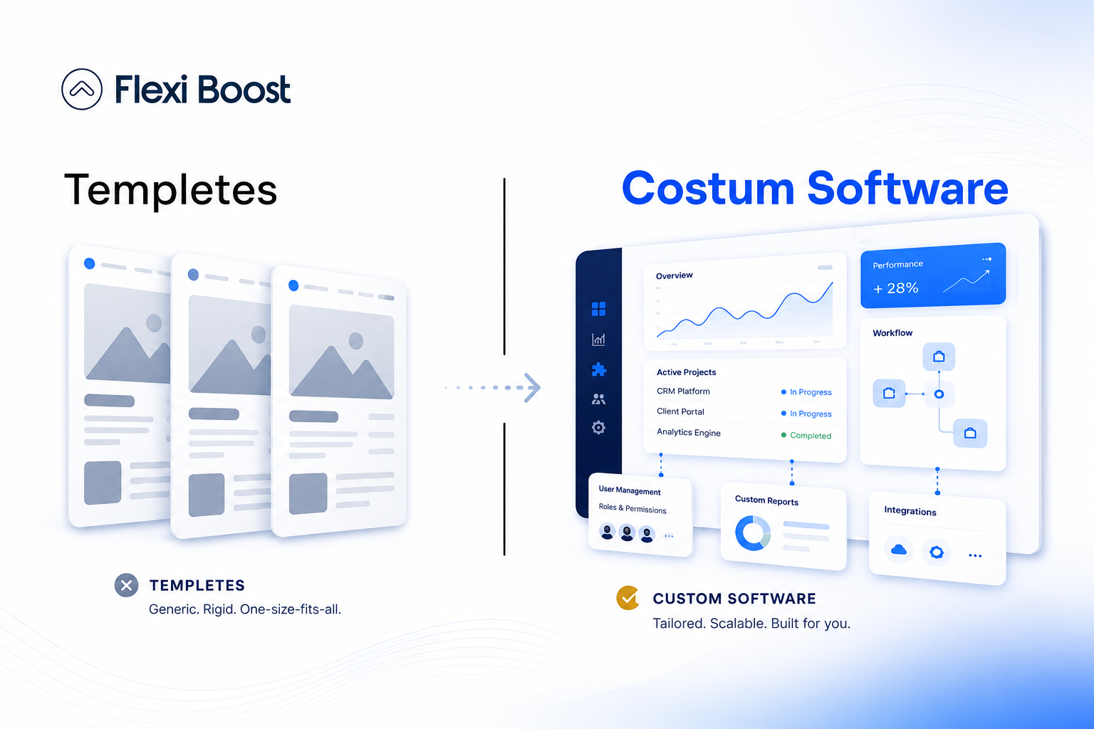 When to Choose Custom Software Development Over Templates