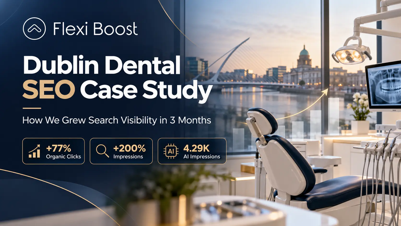 Dublin Dental SEO: From Technical Issues to 200% More Visibility