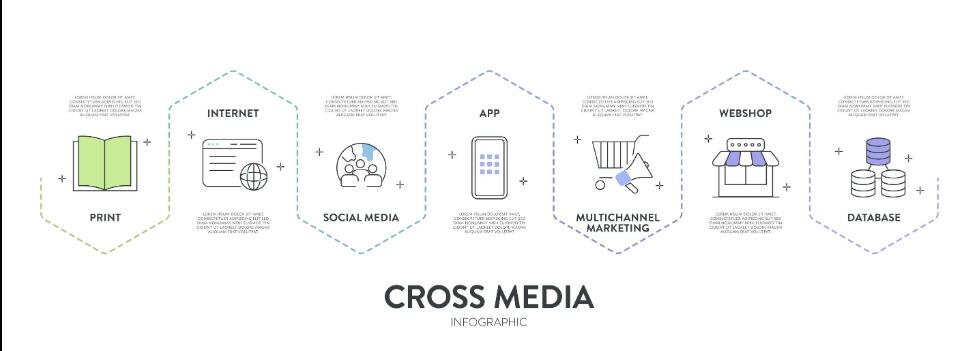 digital marketing services for small business