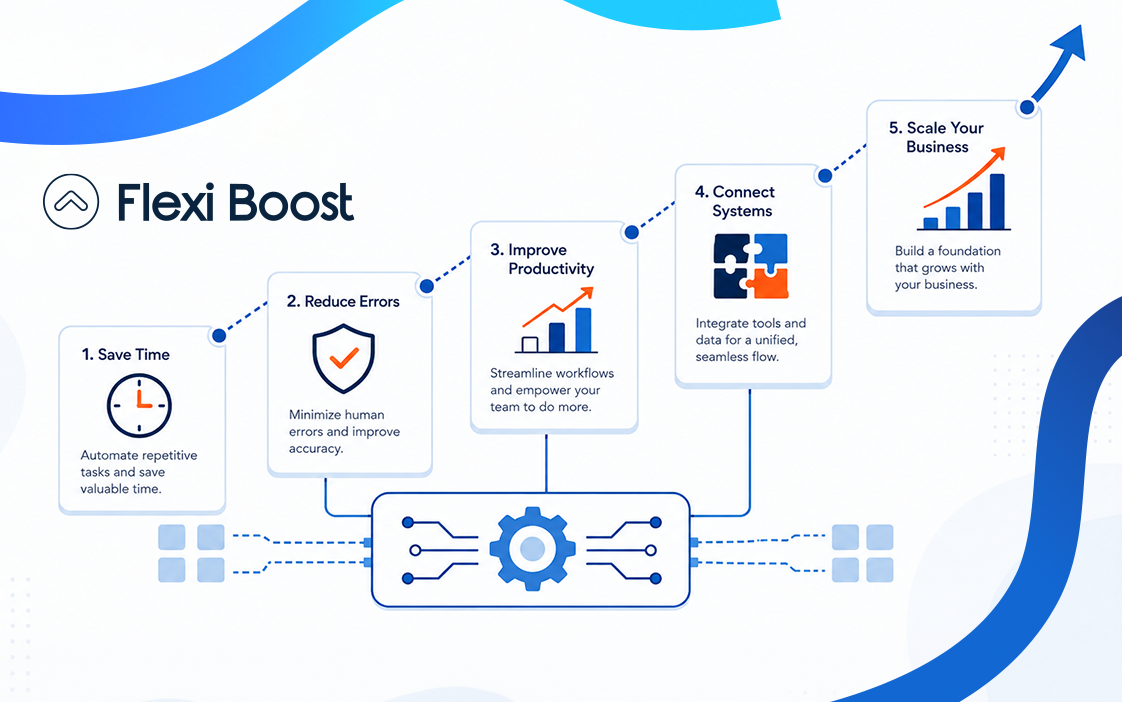 custom automation by flexi boost