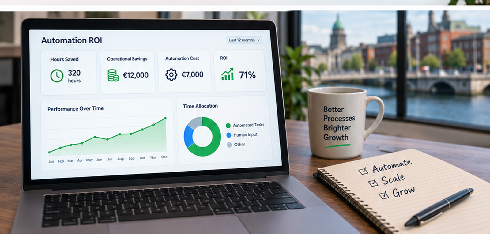 Automation ROI dashboard